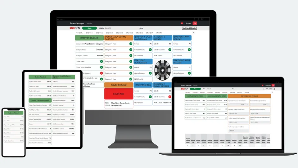 System Manager on desktop, tablet and phone