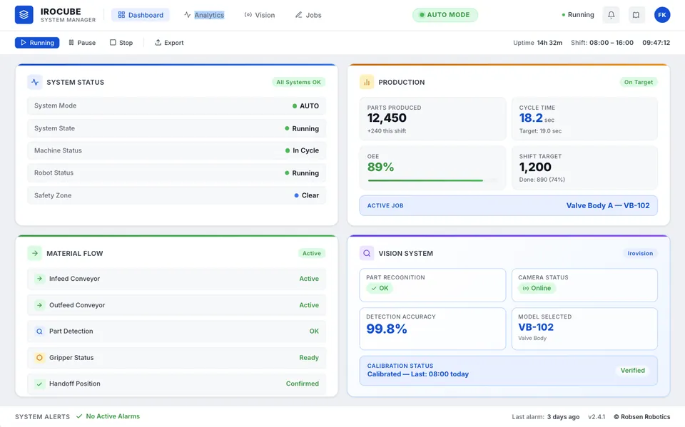 System Manager: cell status and production